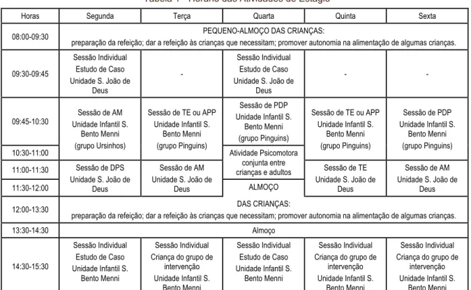 Tabela 1 - Horário das Atividades de Estágio 