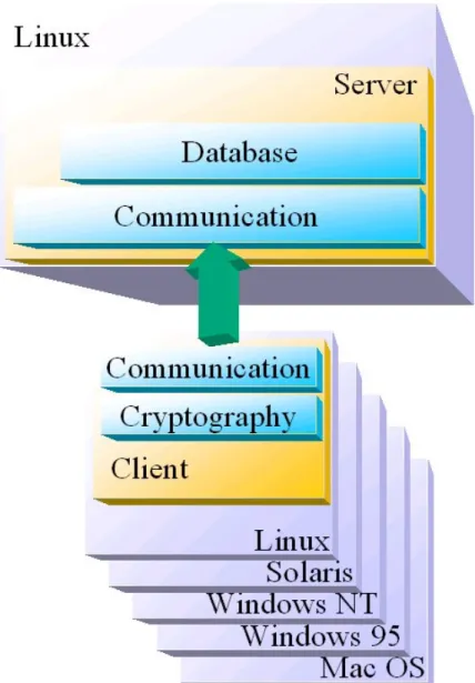 Figure 6 - Client-Server final architecture configuration