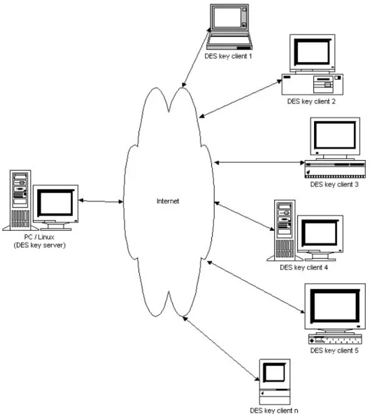 Figure 2 - Overview of the distributed architecture
