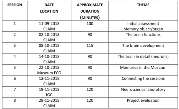 Table 1: Session number, date, location, duration and main theme of the Project “Embodying Memories”