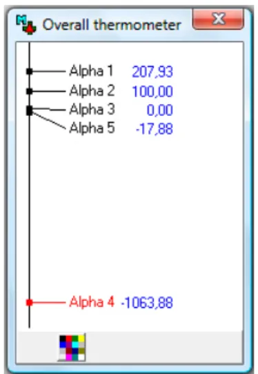 Table 3. Estimated price for the Alphas