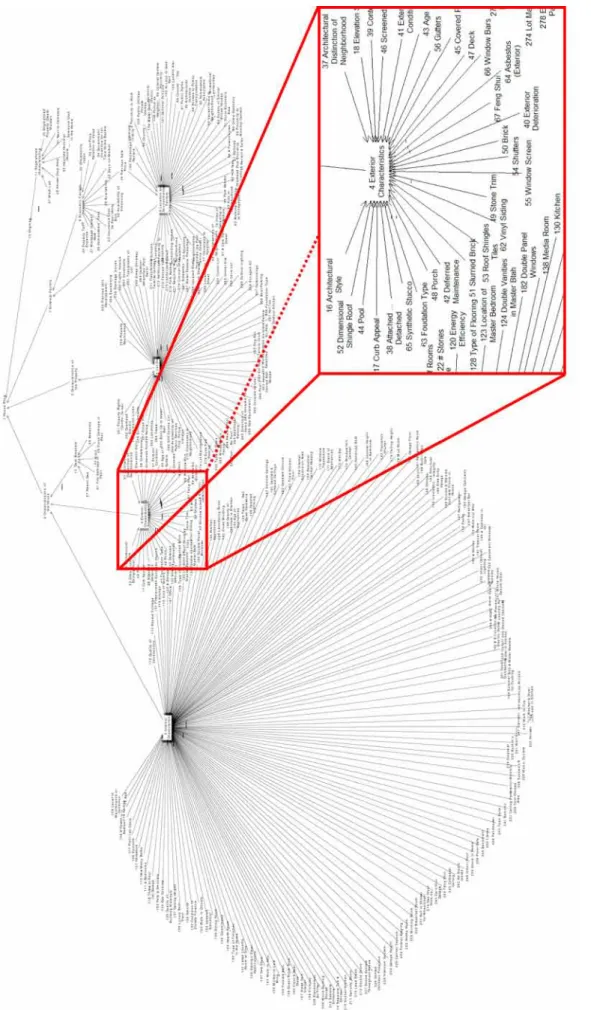 Fig. 1. Final version of the strategic map