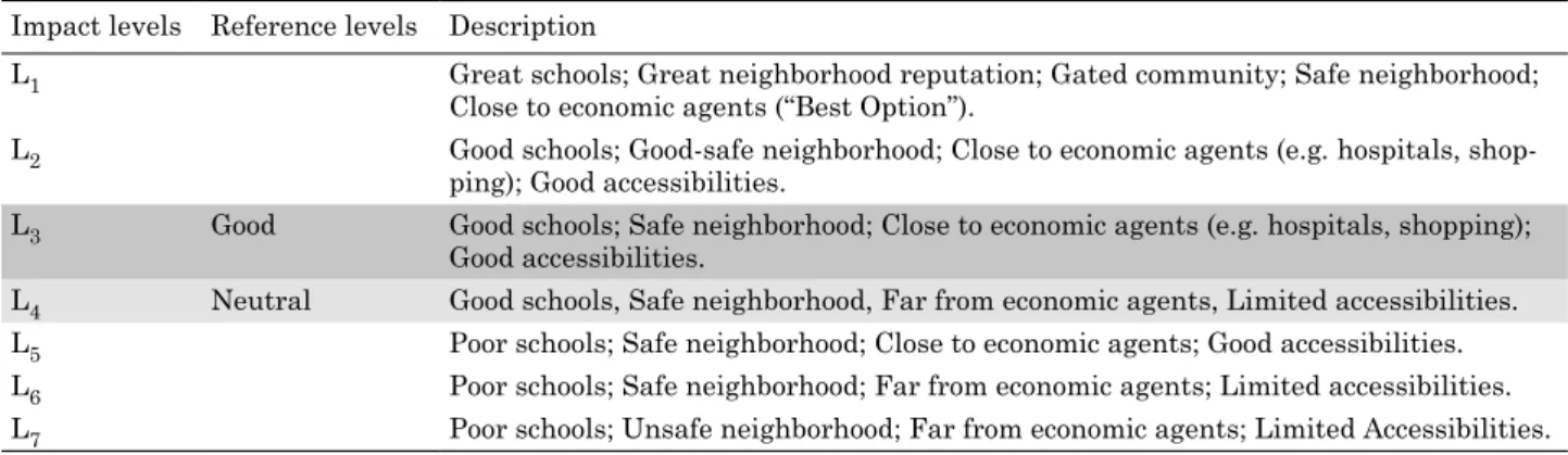 Fig. 3. Value judgments