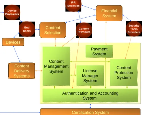 Figure 1 – OpenSDRM service-oriented architecture 