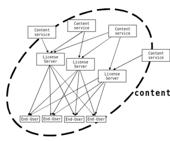 Figure 4 - License distribution schema 