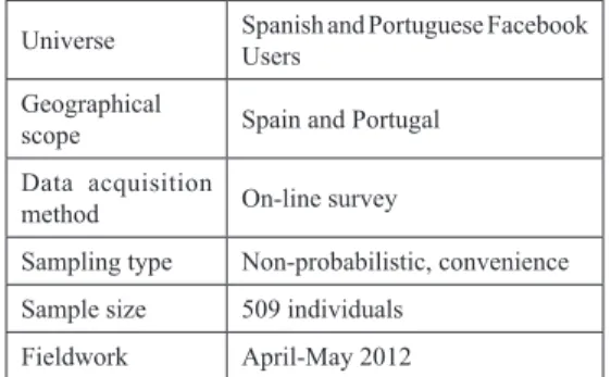 Table 2 presents a descriptive profile of the  sample. The distribution of gender was quite  balanced, with 284 (55.8%) of the respondents  being female