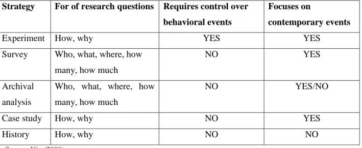 Table 2: Relevant situations for different research strategies  