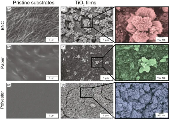 Figure 3. SEM images of the TiO 2  films grown on BNC (a), tracing paper (e) and polyester (i) substrates  together with their corresponding EDS maps of C (b, f and j), O (c, g and k) and Ti (d, h and l)