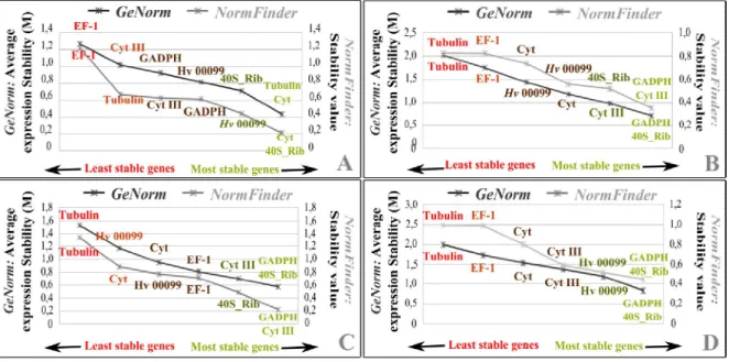 Fig.  2.  Gene  expression  stability  values  of  the eight  potential  reference  genes
