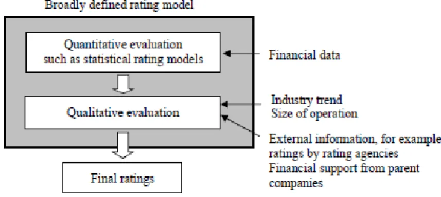 Figura 5 - Processo habitual na assinação de ratings. 