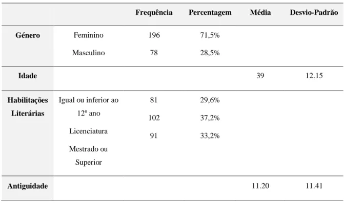 Tabela 2 – Descrição da Amostra 