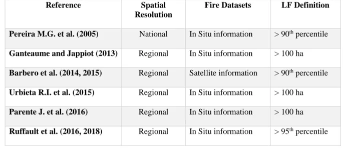 Table 3.1 - Bibliographical references on the spatial resolution used in the studies on the importance of meteorological factors  in the development of large fires, the type of databases for the fire event and also the definition of a large fire considered