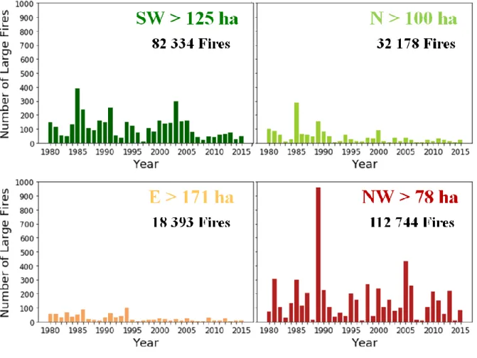 Figure 4.5 - Interannual variability  of the  number of large fires per year observed in the  four considered regions and the  total number of all fires (&gt; 1 ha)