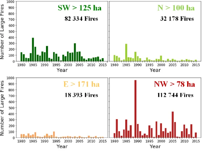 Figure 4.5 - Interannual variability  of the  number of large fires per year observed in the  four considered regions and the  total number of all fires (> 1 ha)