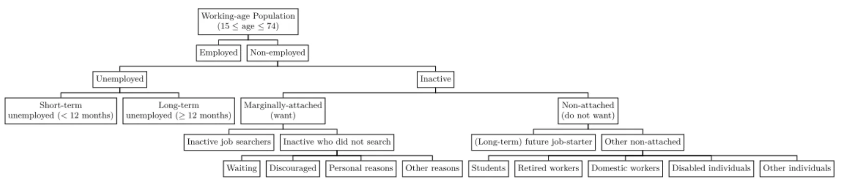 Figure B.1: Classification diagram.