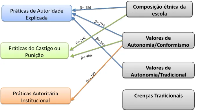 Figura 2 – Resultado do teste ao modelo 