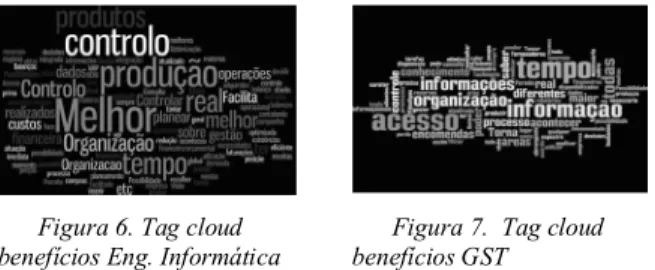Figura 8.  Tag cloud limitações 