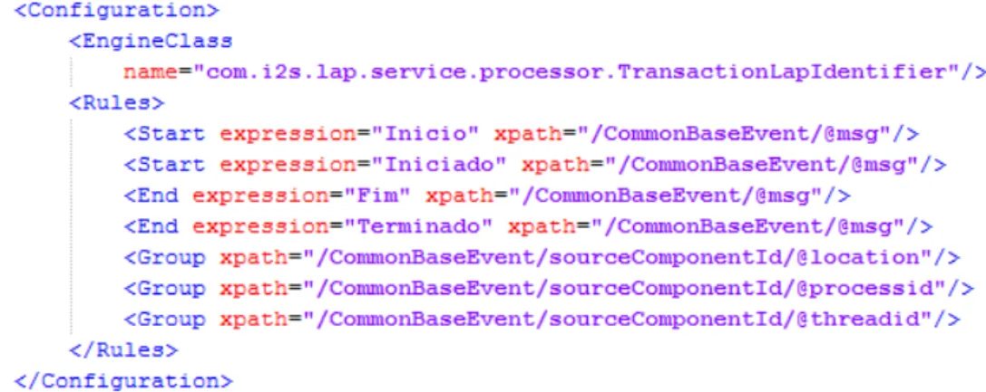 Figura 3.1: Exemplo de um fragmento XML de configuração de um motor