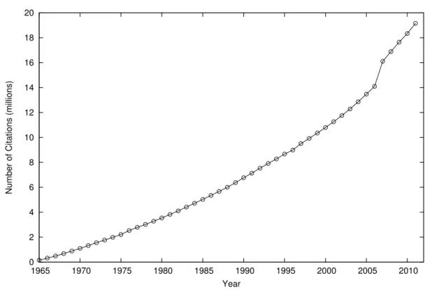 Figure 1.1: Number of citations present in MEDLINE since its beginning in 1950. Data from ocial statistics available at www.nlm.nih.gov/bsd/index_