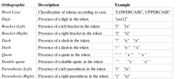 Table 3.2: Orthographic features used in the annotator 