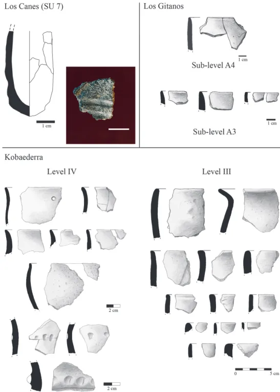 Fig. 4. Main morphological and decorative characteristics of the assemblages recorded at Los Canes (SU 7), Los Gitanos (sublevel A4 and A3) and Kobaederra (levels IV and III).