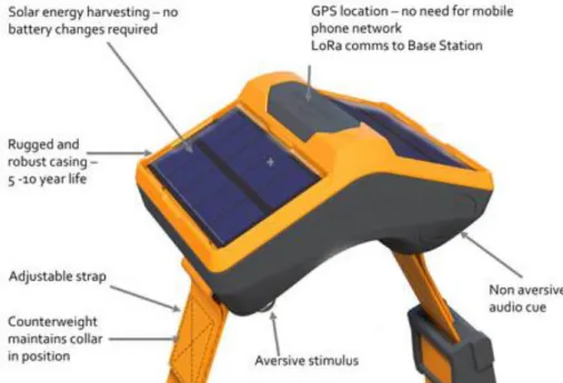 Figura 1.10 Colar eSheperd com GPS e aplicativo móvel (Fonte: https://www.agersens.com) 