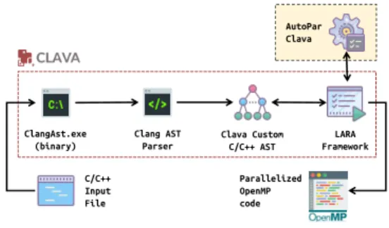 Figure 1: Clava block diagram