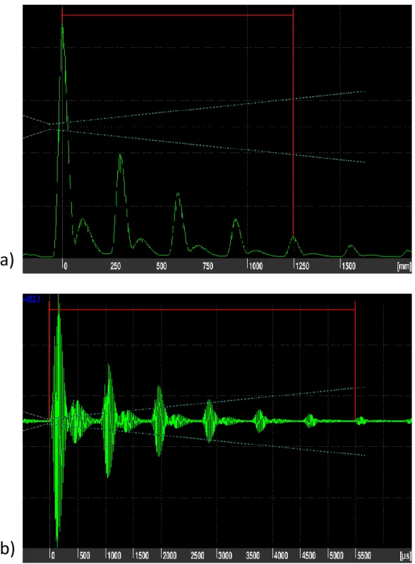 Figura 4.2 - Gráficos A-Scan de vários ciclos do sinal entre sonda emissora e recetora  a) Escala espacial, b) Escala temporal