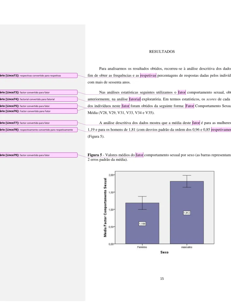 Figura 5 - Valores médios do fator comportamento sexual por sexo (as barras representam +/-  2 erros padrão da média)