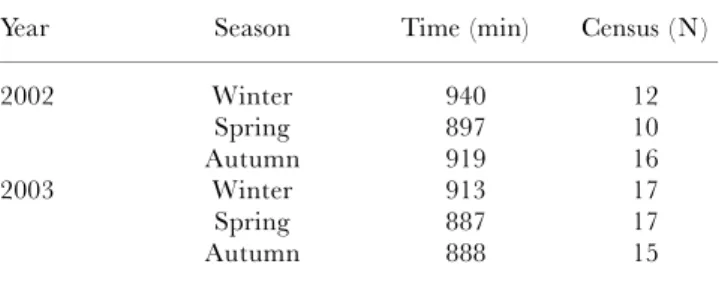 Table 1. Time and number of census performed in each sampling period. Census correspond to strip transects laid perpendicularly to the coastline (see Materials and Methods).