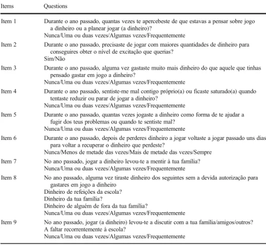 Table 5 Portuguese Version of DSM-IV-Multiple Response-Juvenile (DSM-IV-MR-J)