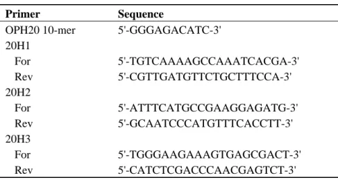 Table 2. Primers used for PCR analysis. 