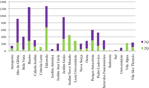 Figura 3.8 – Localização das unidades de 2Q e 3Q em Estoque - Goiânia Dez/2006  Fonte: ADEMI-GO 