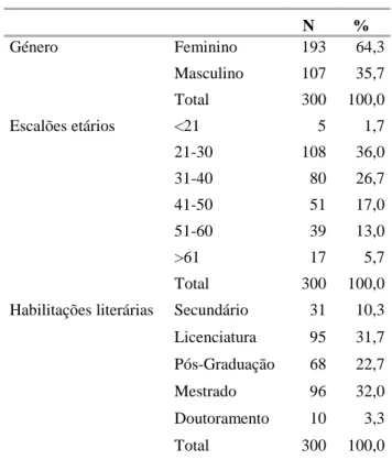 Tabela  2  –  Caracterização  da  amostra  por  género,  escalões  etários  e  habilitações  literárias 