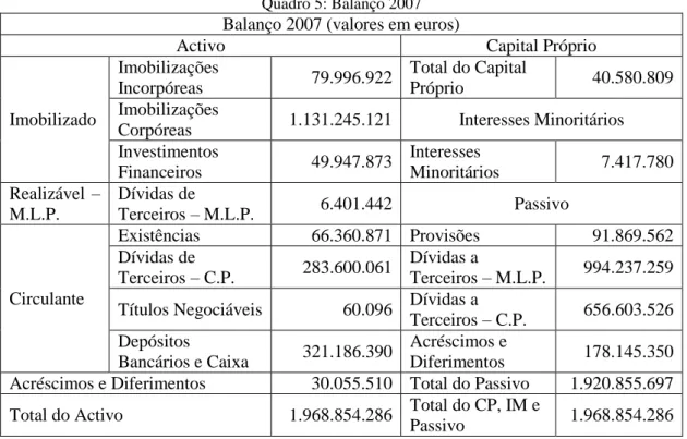 Figura 5: Logótipos 