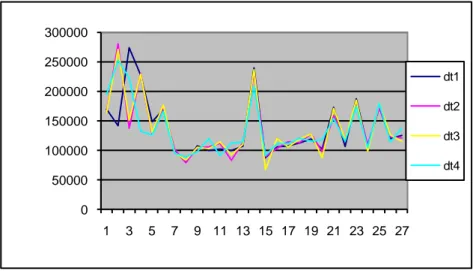 Figura 2.12 – Representação das diferenças entre passagens consecutivas do mesmo nível.