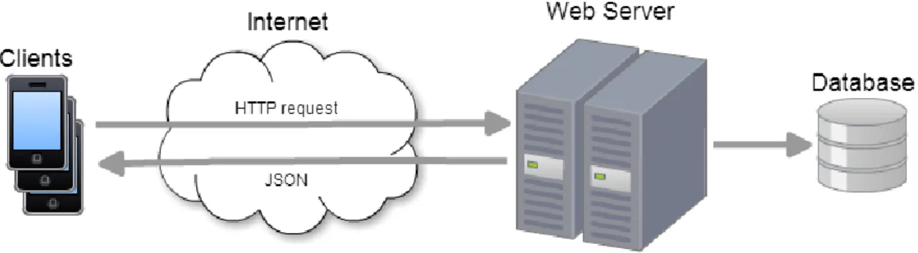 Figure vi - Breadcrumbs Application General Architecture 