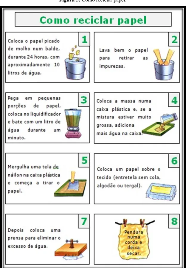 Figura 5: Como reciclar papel. 