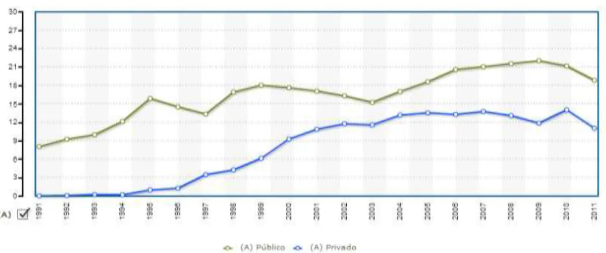Figure 2: Percentage of Portuguese Higher Education Students receiving  fellowships/grants 