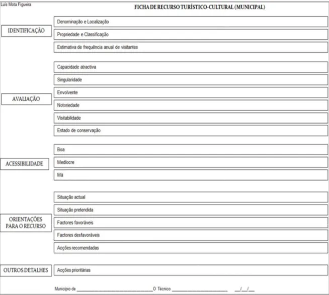 Figura 7.6. Ficha de Recurso Turístico-cultural. Fonte: Figueira, Luís Mota (2013). 