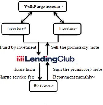 Figure 1. The process of promissory note pattern 