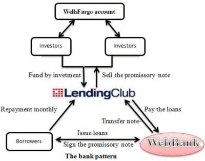 Figure 2. The process of bank pattern 