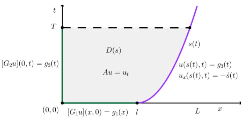 Figure 3.1: Illustration of Problem 3.1 statement