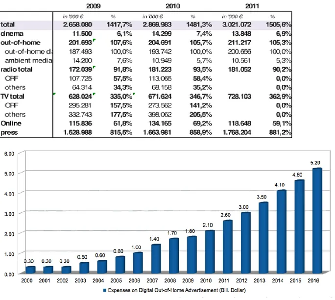 Table 4: Gewista - Advertising revenues in Austria