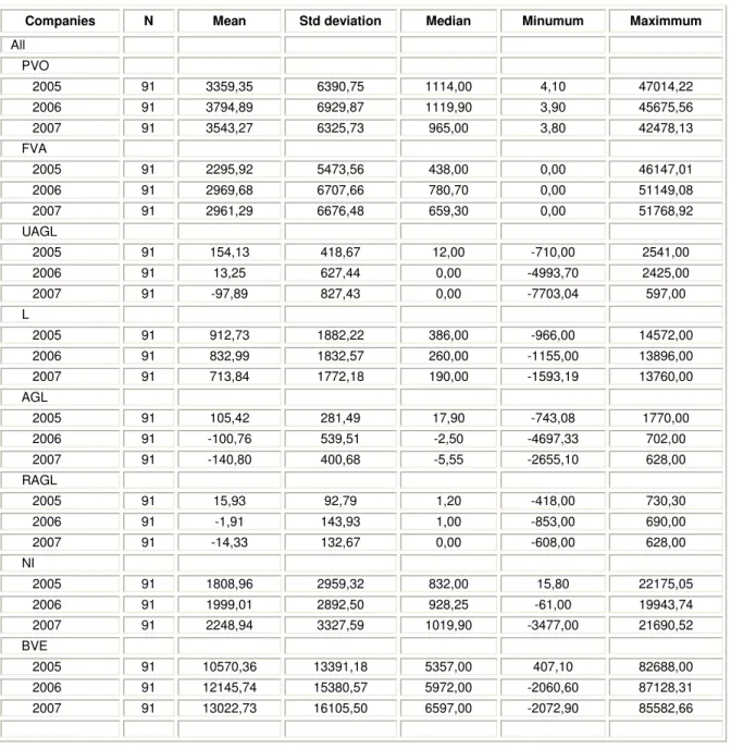 Table 2  Descriptive statistics 