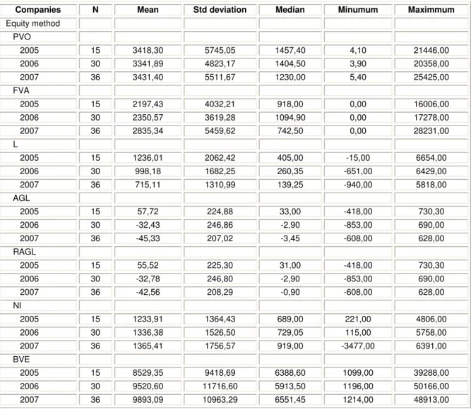 Table 2 (cont.)  Descriptive statistics 