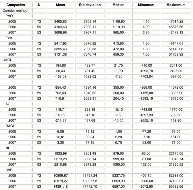 Table 2 (cont.)  Descriptive statistics 