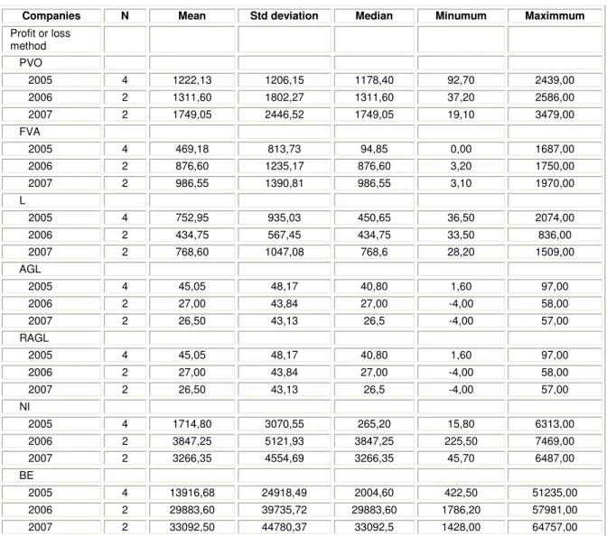 Table 2 (cont.)  Descriptive statistics 