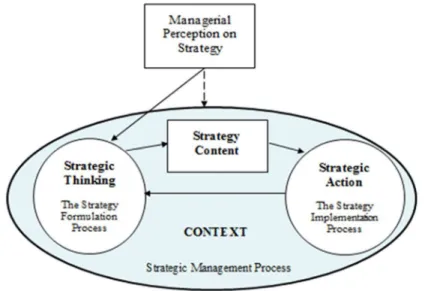 Fig. 1. The Role of Strategy Perception in Strategic Management Process (Adapted from Macmillan and Tampoe, 2000).