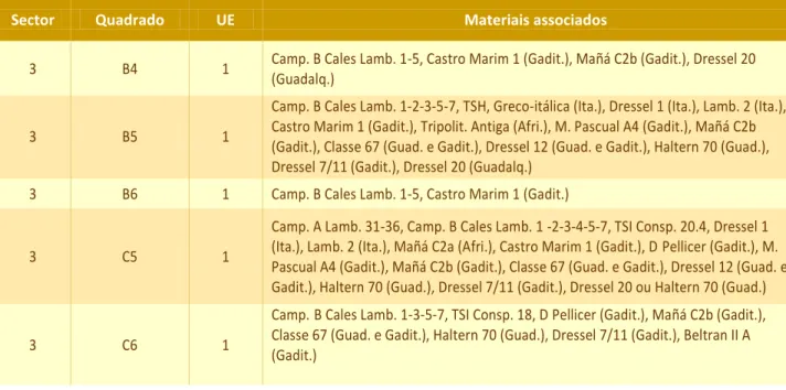Tabela 2.— Contextos de proveniência das imitações de campanienses de Castro Marim; dados de Viegas 2011 
